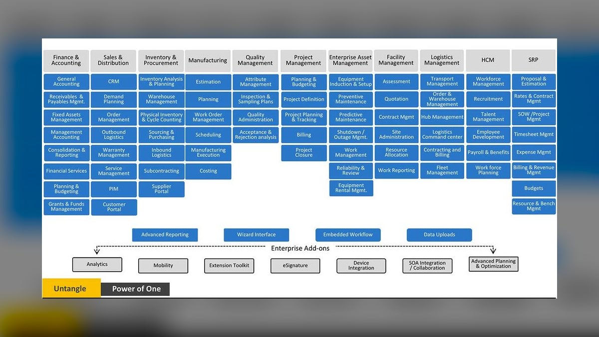 Top 10 Head-to-Head Tech Stack Comparisons for Enterprise Resource Planning in 2027 — figure 10