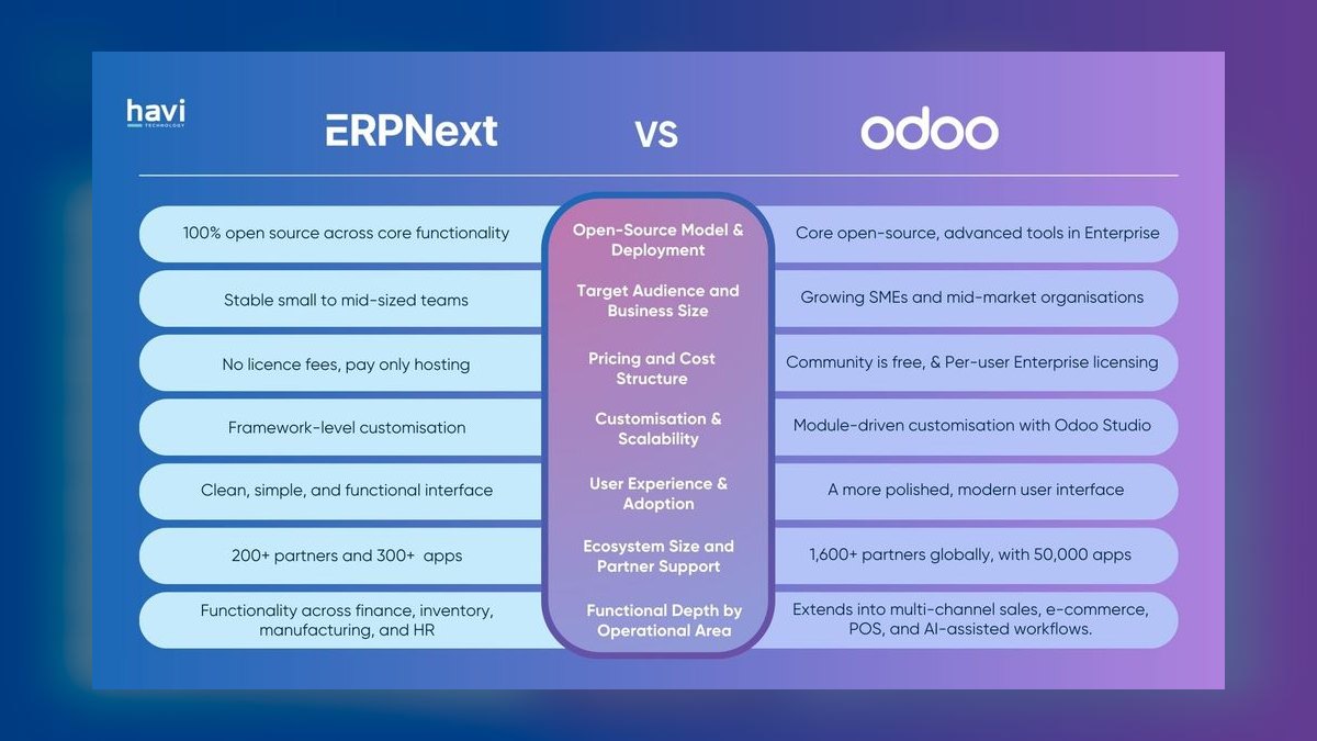 Top 10 Head-to-Head Tech Stack Comparisons for Enterprise Resource Planning in 2027 — figure 6