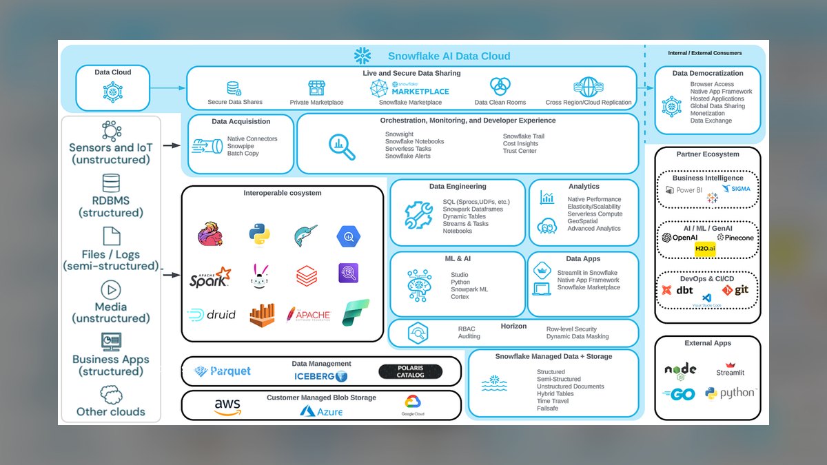 Top 10 Data Warehouses for Modern Data Teams in 2027 — figure 1
