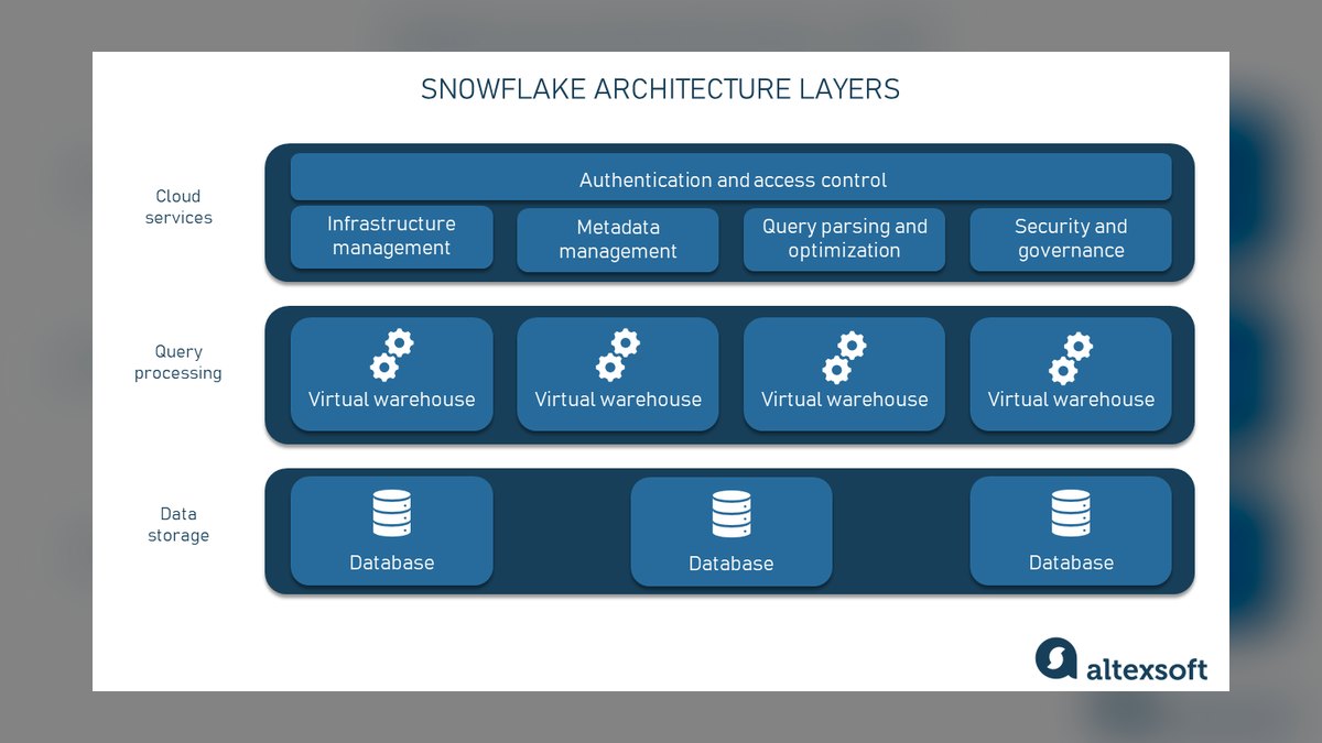 Top 10 Data Warehouses for AI Workloads in 2027 — figure 1