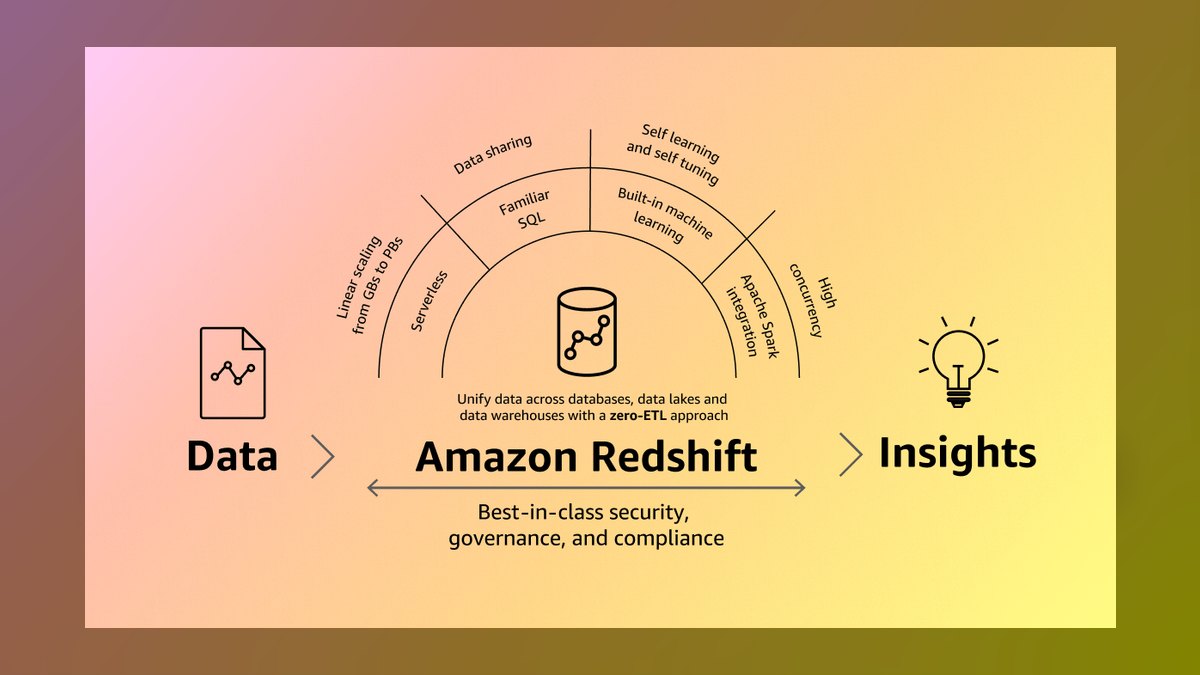 Top 10 Data Warehouses for AI Workloads in 2027 — figure 4