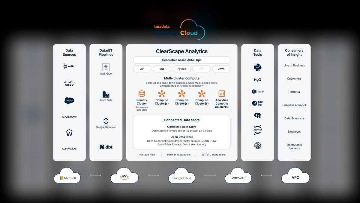 Top 10 Data Warehouses for AI Workloads in 2027 — figure 5