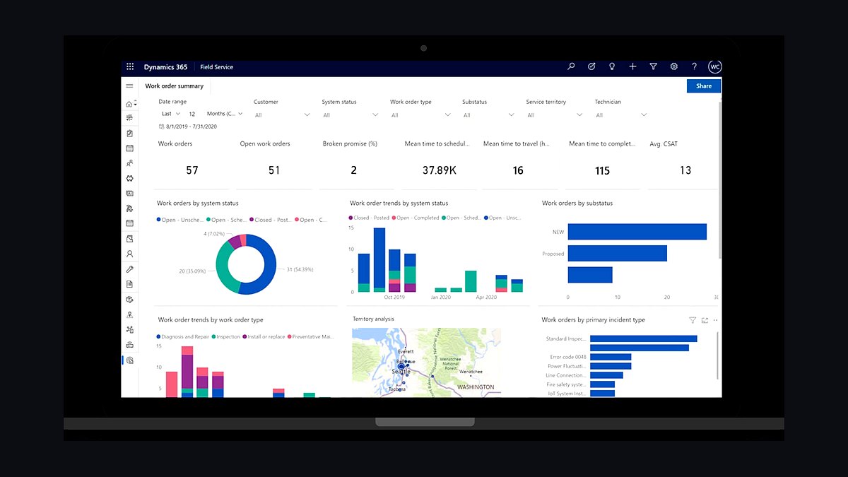 Top 10 Best Tech Stack Tools for Multi-Location Service Businesses in 2027