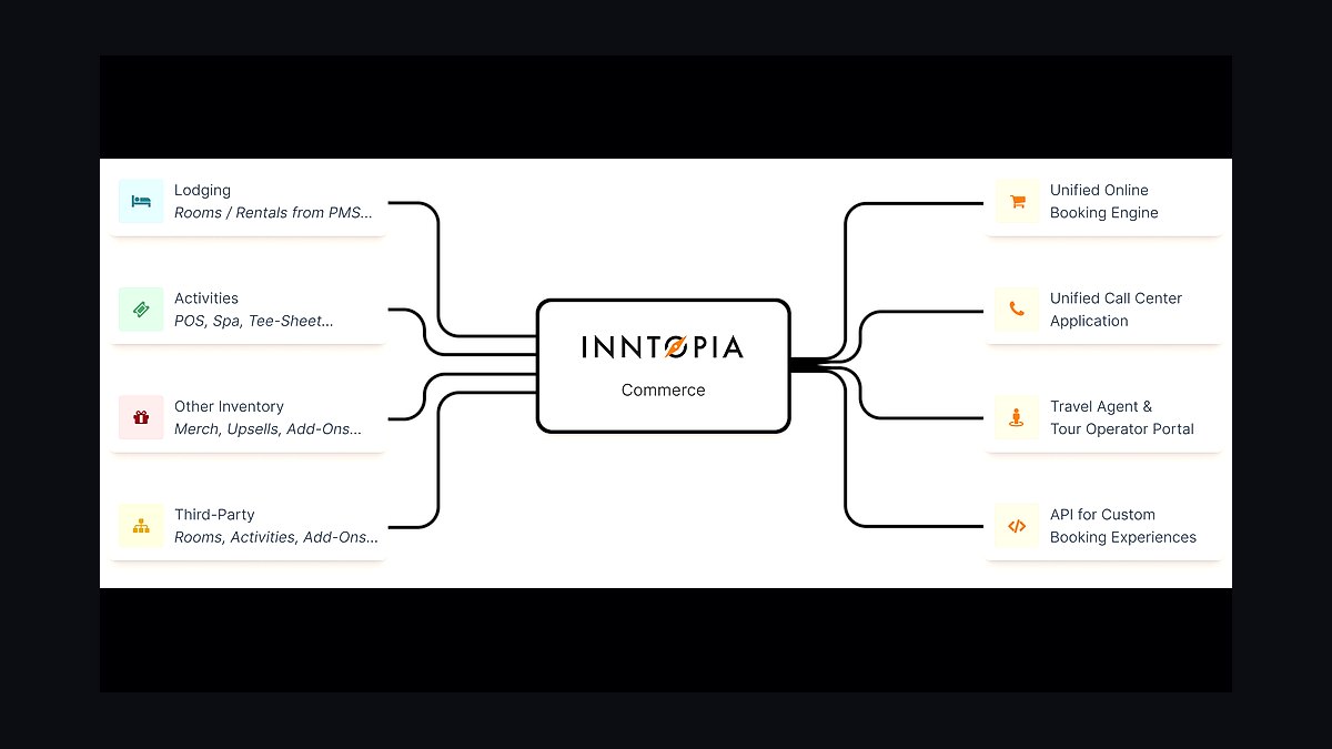 Top 10 Best Tech Stack Tools for Ski Resorts in 2027 — figure 10