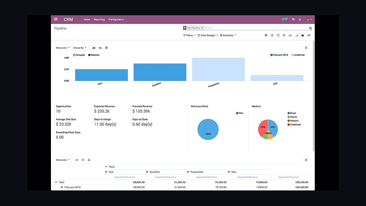 Top 10 Best Tech Stack Tools for Coffee Chain Operators in 2027 — figure 10