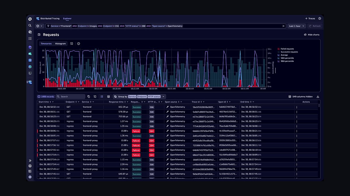 Top 10 Best Tech Stack Tools for AI Agent Startups in 2027 — figure 10