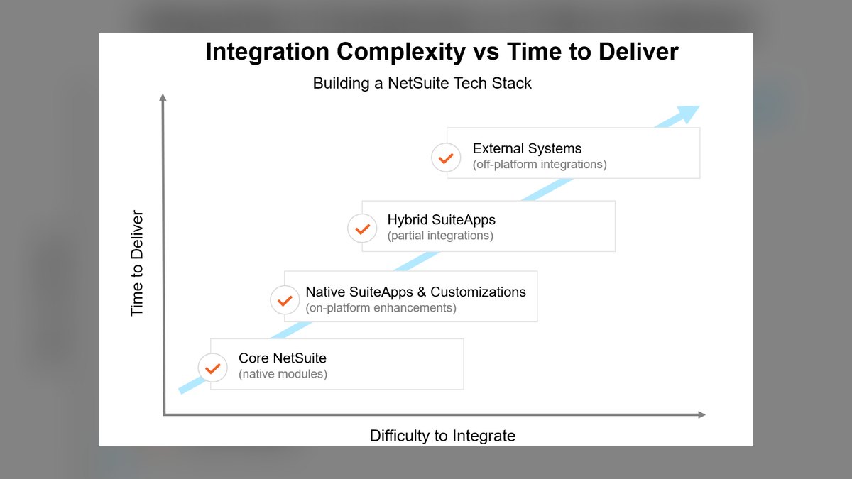 Top 10 Tech Stacks for a Multi-Location Specialty Retailer in 2027 — figure 1