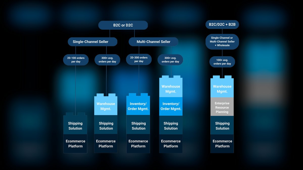 Top 10 Tech Stacks for a Multi-Location Specialty Retailer in 2027 — figure 10