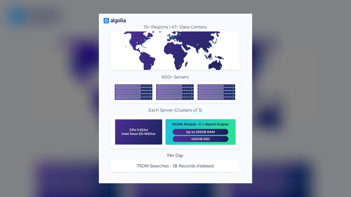 Top 10 Tech Stacks for Sneaker Resale Platforms in 2027 — figure 4