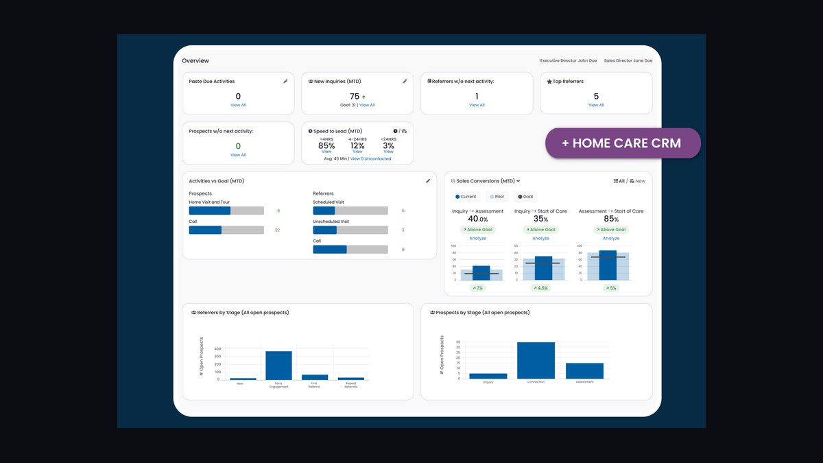 Top 10 Tech Stacks for Senior Living Facilities in 2027 — figure 6