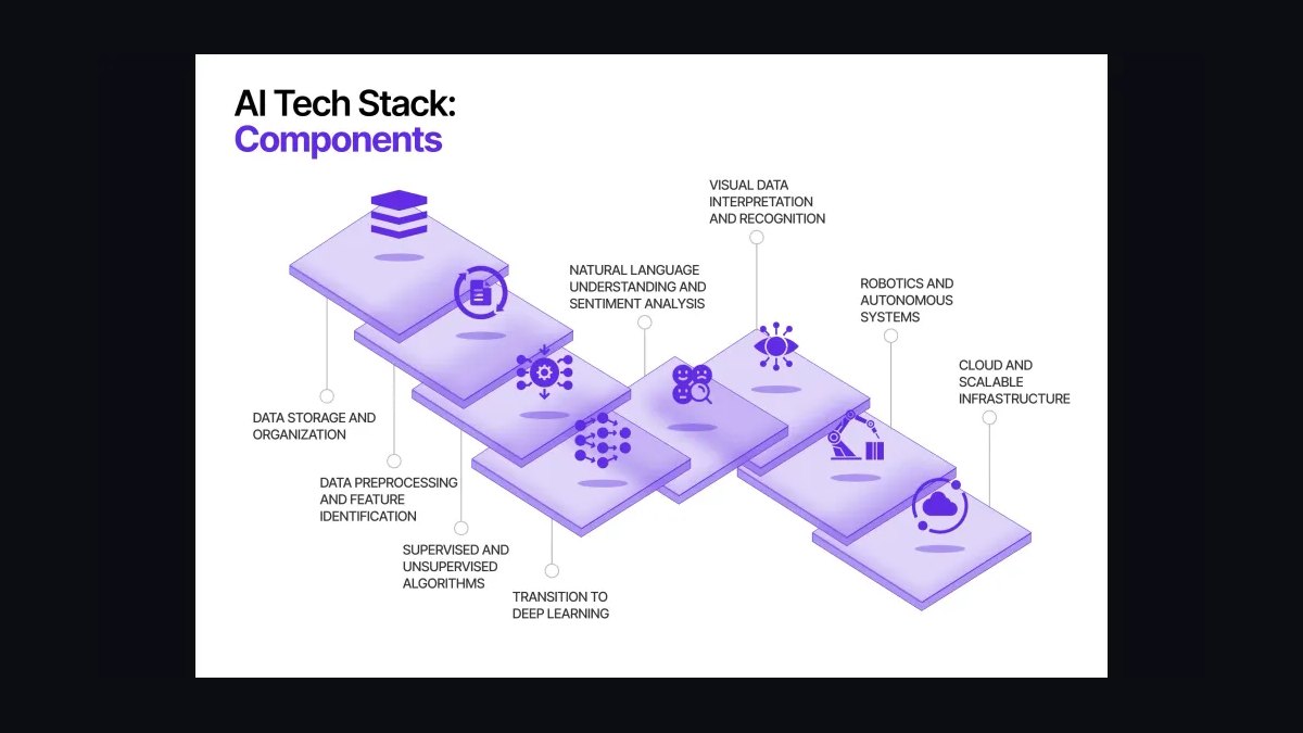 Top 10 Tech Stacks for Senior Living Facilities in 2027 — figure 8