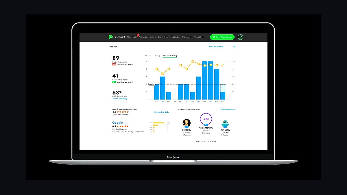 Top 10 Best Tech Stack Tools for Restoration & Remediation Businesses in 2027 — figure 7