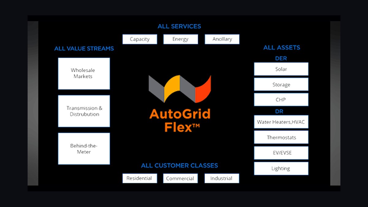 Top 10 Best Tech Stack Tools for Energy & Utilities Businesses in 2027 — figure 8