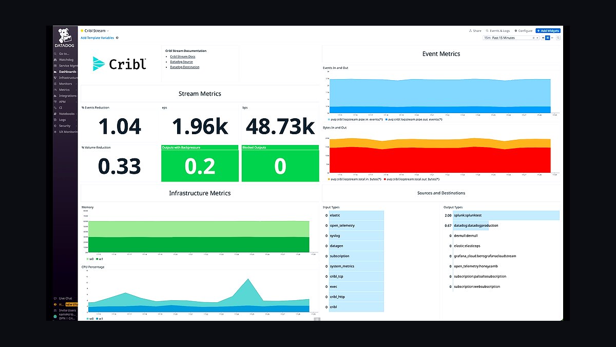 Top 10 Best Tech Stack Tools for Cybersecurity Companies in 2027 — figure 10