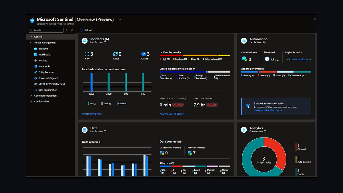 Top 10 Best Tech Stack Tools for Cybersecurity Companies in 2027