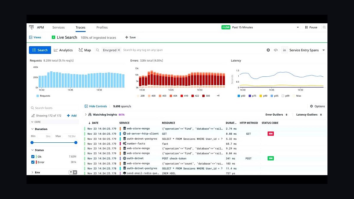 Top 10 Best Tech Stack Tools for Telecom Companies in 2027 — figure 10