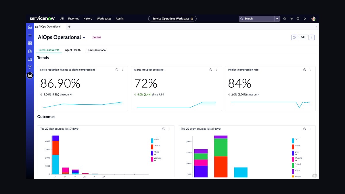 Top 10 Best Tech Stack Tools for Telecom Companies in 2027 — figure 9