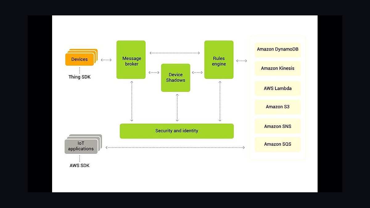 Top 10 Best Tech Stack Tools for Hardware & Device Companies in 2027 — figure 9