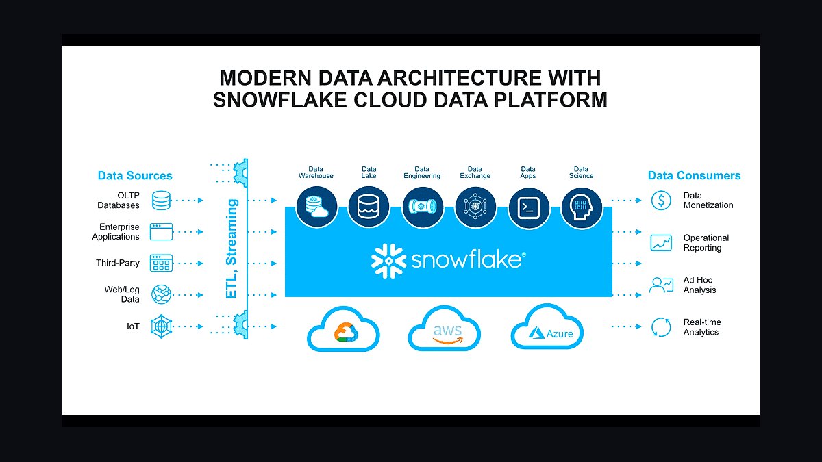 Top 10 Best Tech Stack Tools for AI & Data Companies in 2027