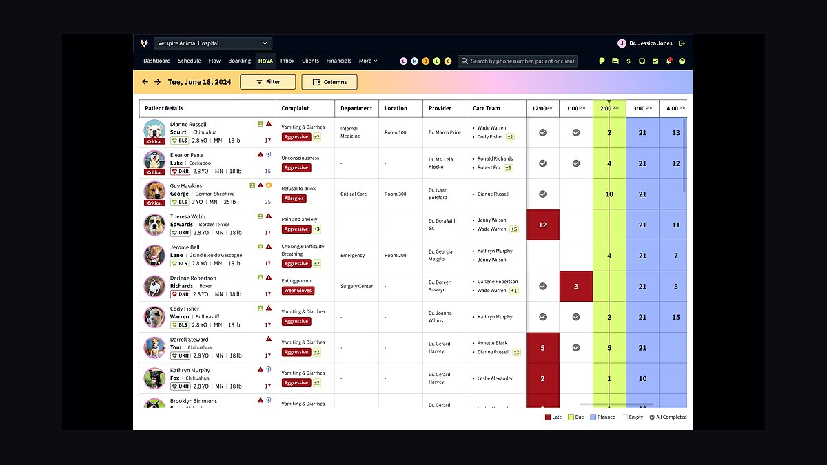 Top 10 Best Tech Stack Tools for Veterinary Clinics in 2027