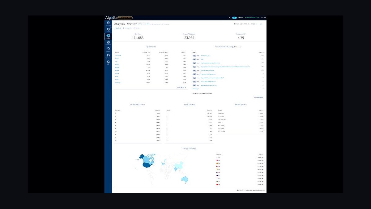 Top 10 Best Tech Stack Tools for Retail & E-Commerce Businesses in 2027 — figure 6