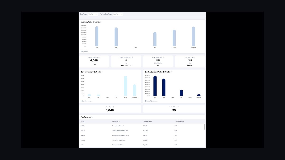 Top 10 Best Tech Stack Tools for Food & Beverage Brands in 2027 — figure 7