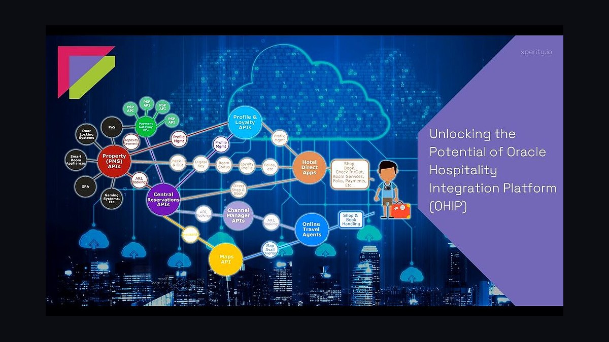 Top 10 Best Tech Stack Tools for Hospitality & Travel Businesses in 2027 — figure 2