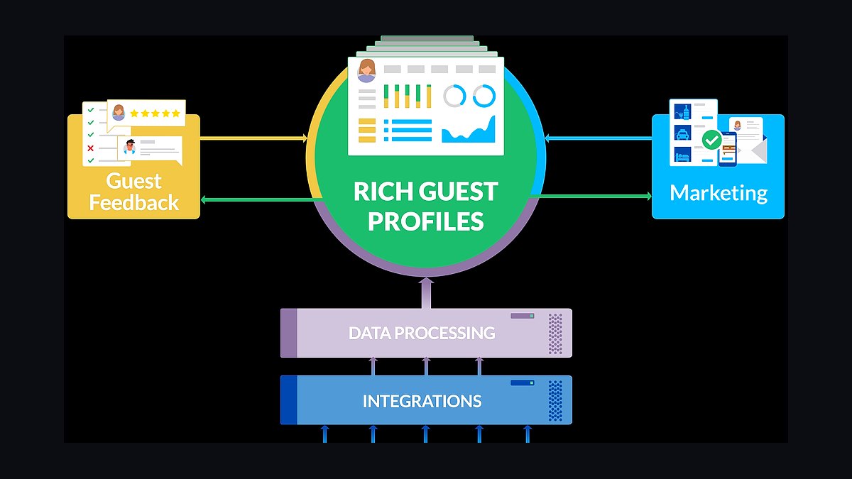 Top 10 Best Tech Stack Tools for Hospitality & Travel Businesses in 2027 — figure 9