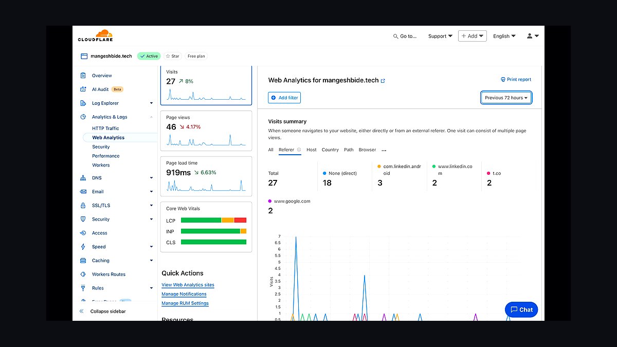 Top 10 Best Tech Stack Tools for EdTech Companies in 2027 — figure 4