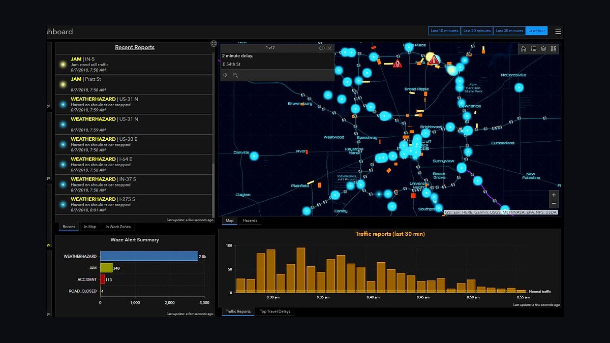 Top 10 Best Tech Stack Tools for Government & Public Sector Agencies in 2027 — figure 6