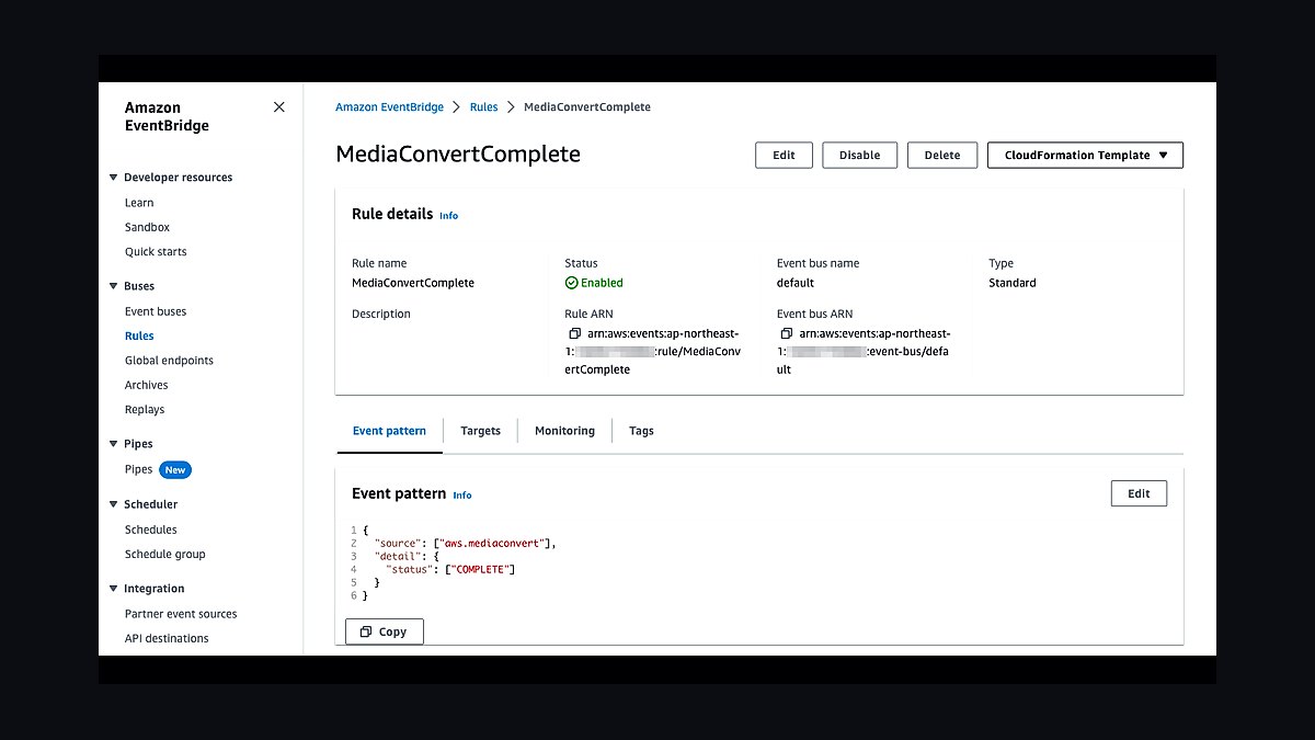 Top 10 Best Tech Stack Tools for Media & Publishing Businesses in 2027 — figure 8