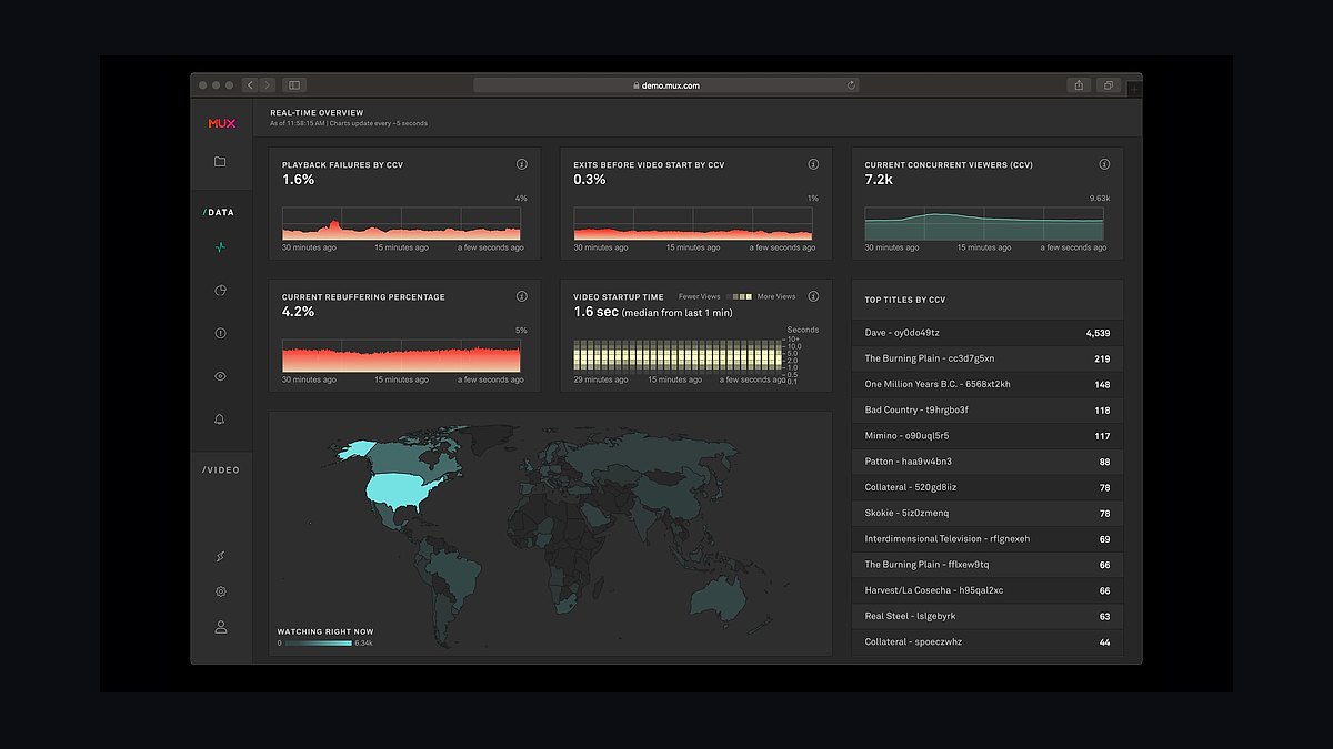 Top 10 Best Tech Stack Tools for Media & Publishing Businesses in 2027 — figure 9
