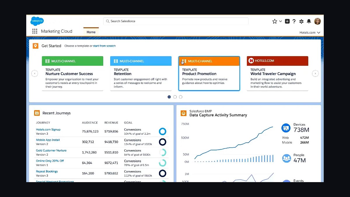 Top 10 Best Tech Stack Tools for Sports & Entertainment Businesses in 2027 — figure 1