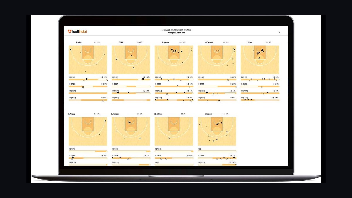 Top 10 Best Tech Stack Tools for Sports & Entertainment Businesses in 2027 — figure 6