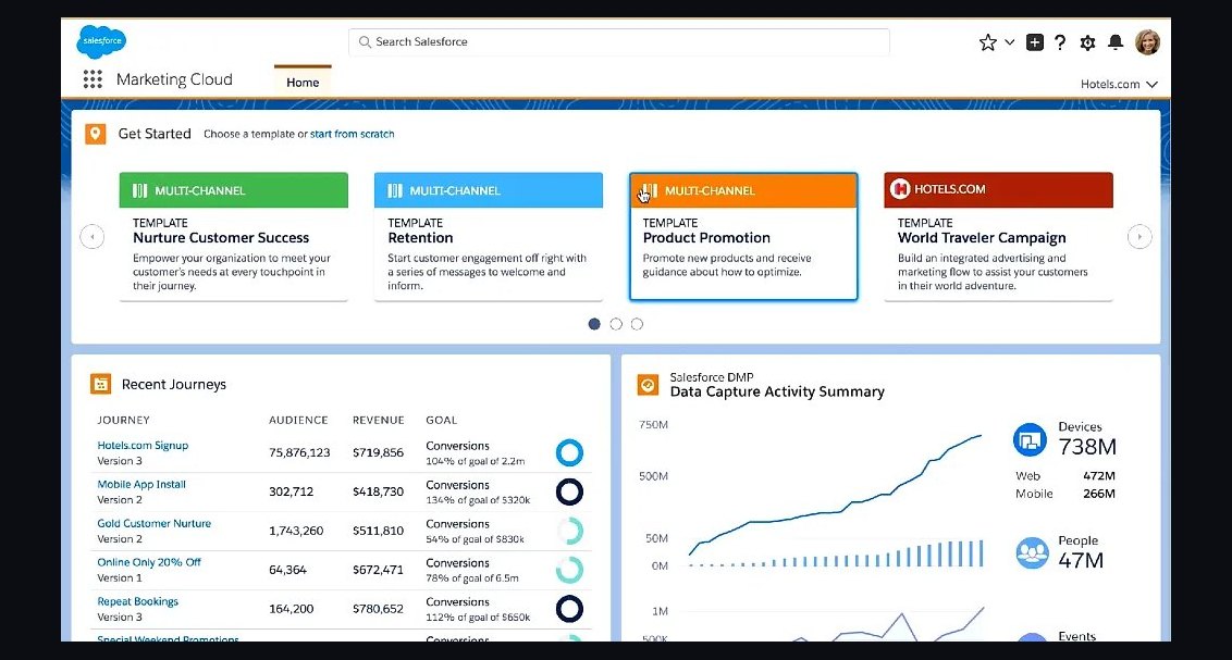 Top 10 Best Tech Stack Tools for Sports & Entertainment Businesses in 2027
