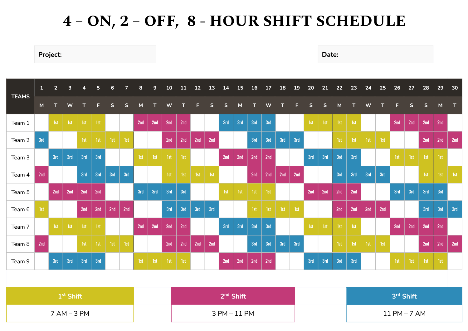 How Many Employees Should I Schedule Each Shift at My Deli — figure 5