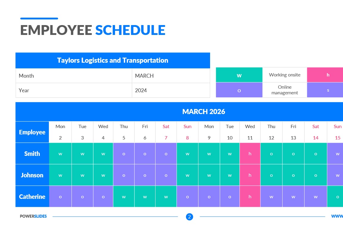 How Many Employees Should I Schedule Each Shift at My Deli — figure 7