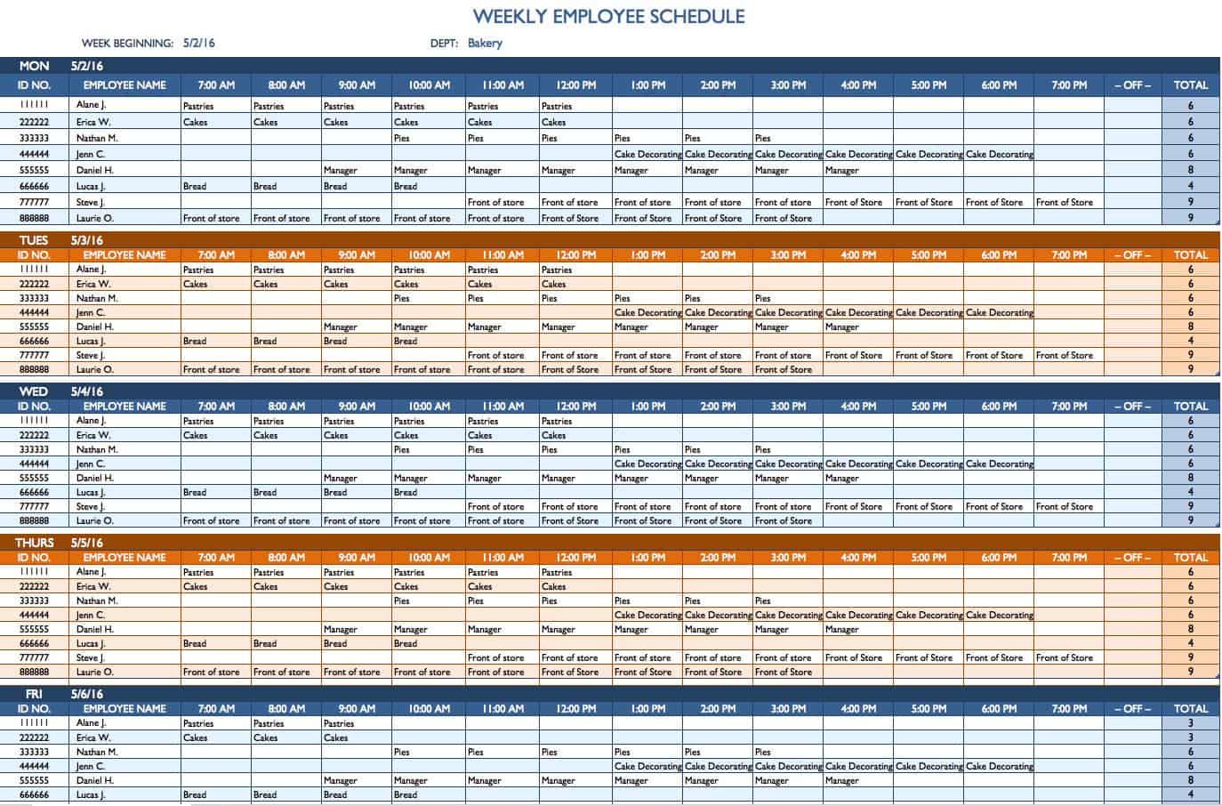How Many Employees Should I Schedule Each Day at My Wine Shop — figure 5