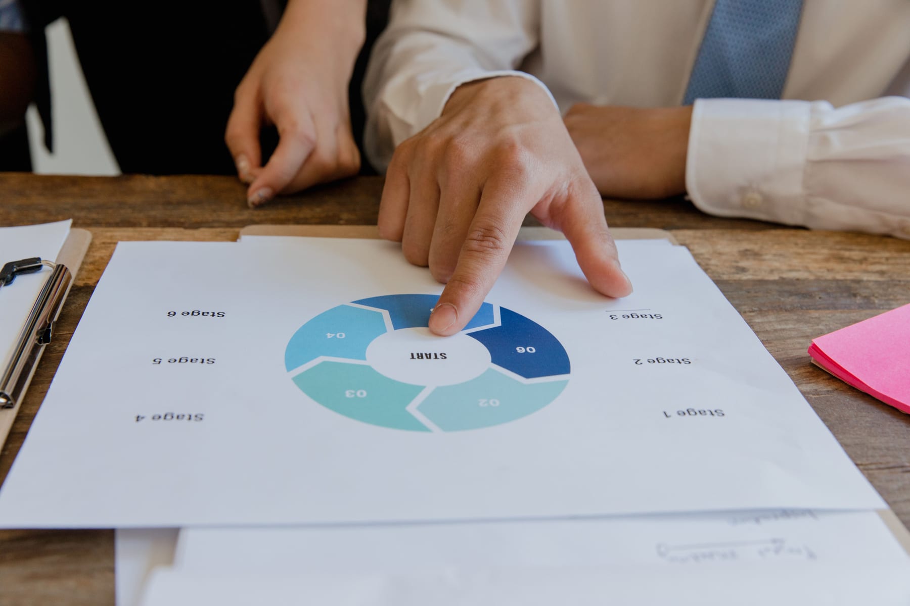 How Does a Fractional CRO Improve Sales Forecasting — figure 2