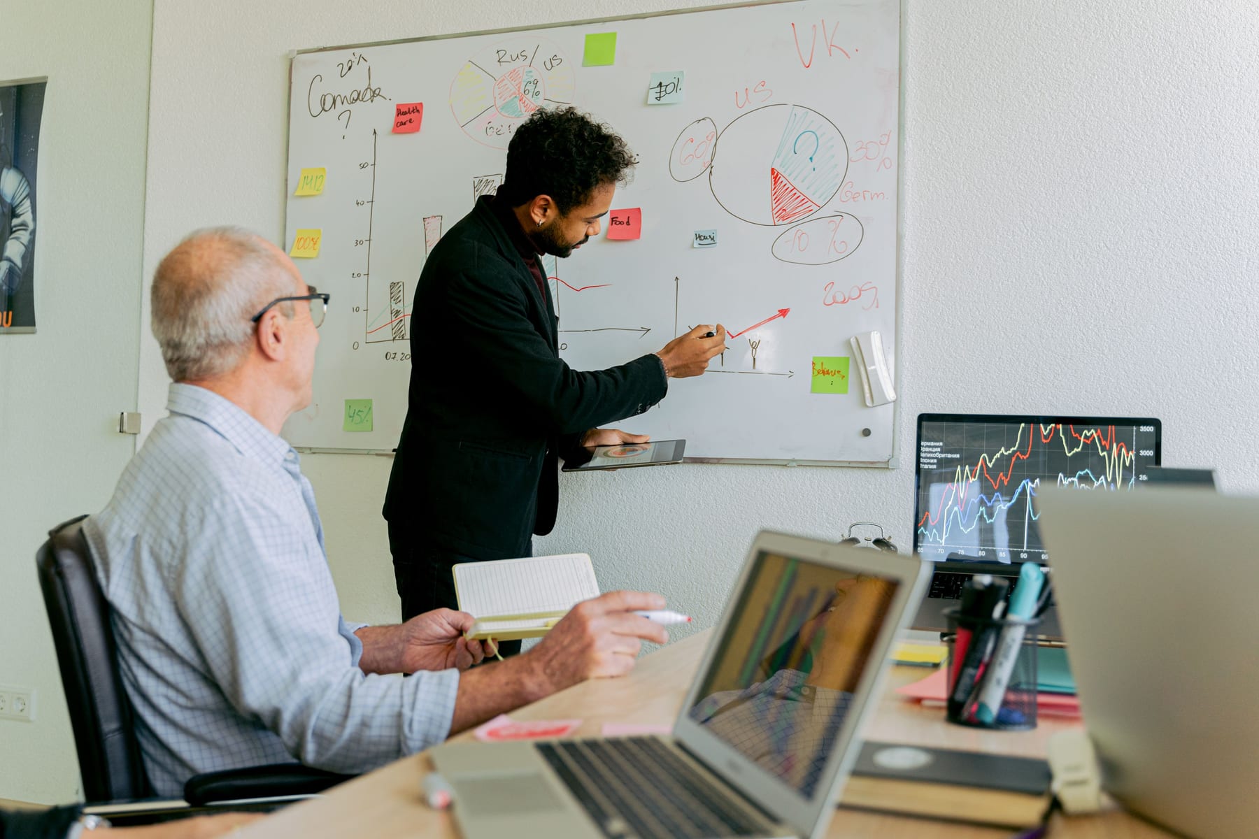 Should I Hire a Fractional CRO Before or After a Funding Round — figure 8