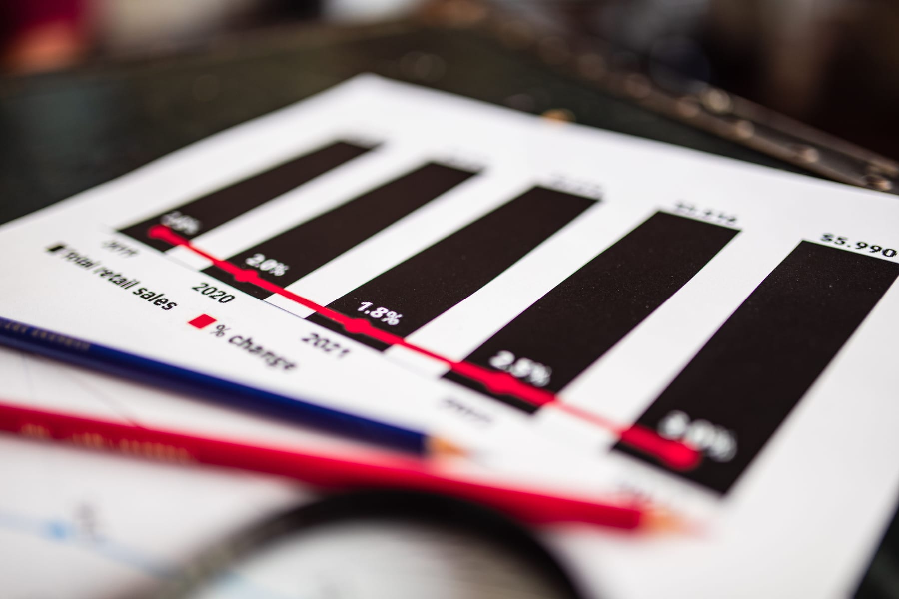 How Do I Score My Sales Reps Across Multiple KPIs — figure 6