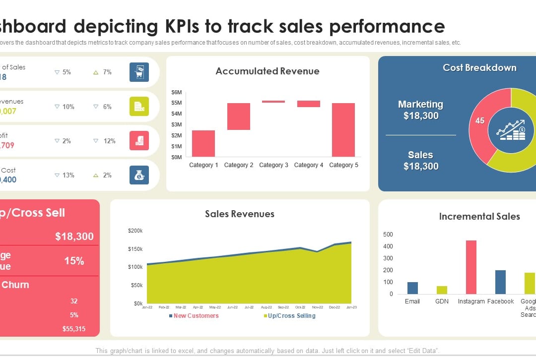 How Do I Change Sales KPIs Quickly When the Market Shifts?