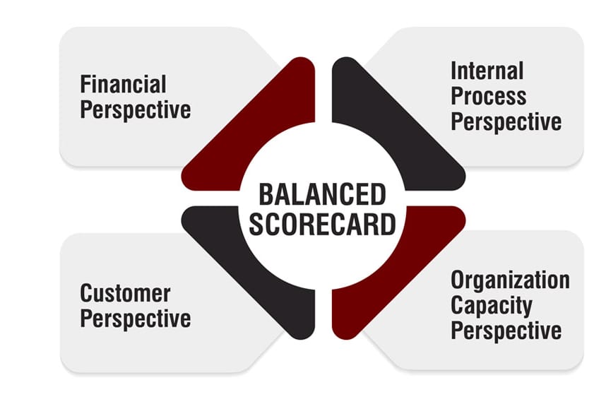 How Do I Build a Balanced Scorecard for My Whole Sales Team — figure 1
