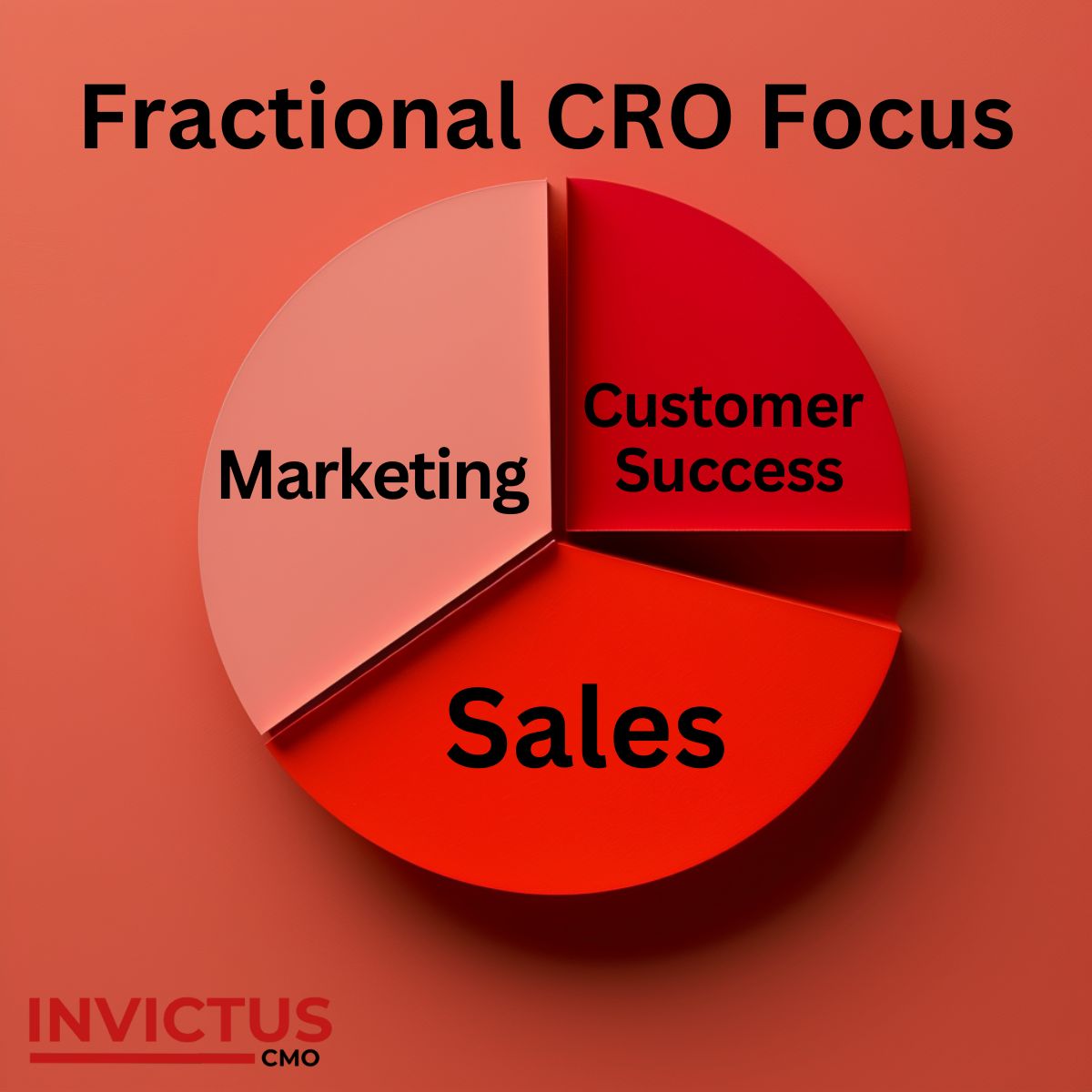 How do I evaluate a fractional CRO in Arkansas in 2027?