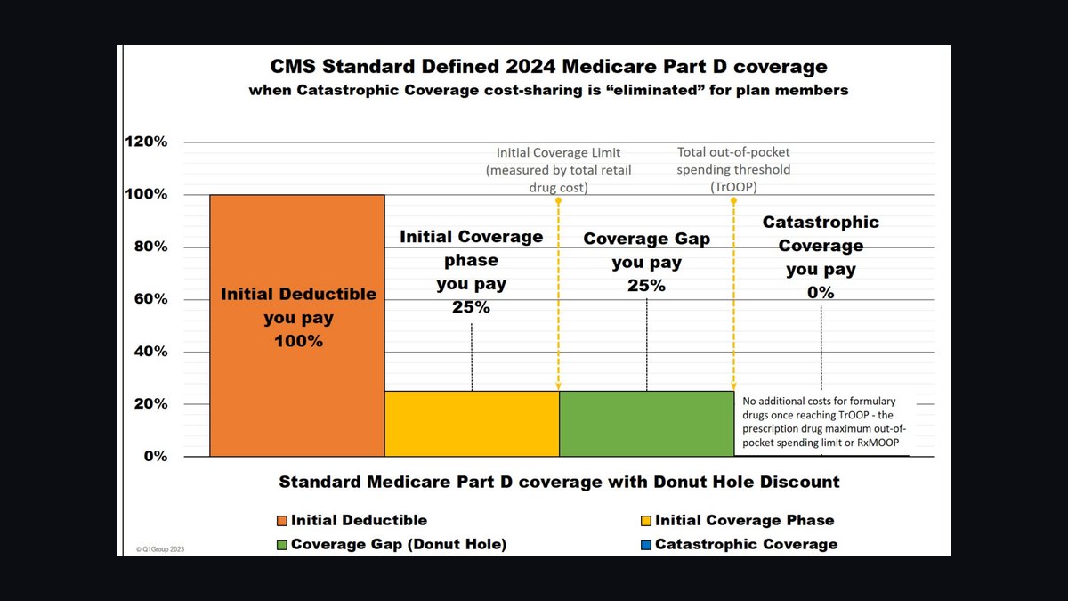 How much does a part-time CRO cost in Baton Rouge in 2027 — figure 5
