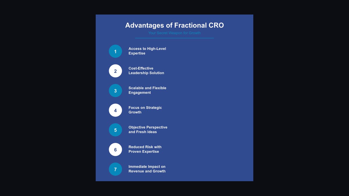 Who is the best fractional CRO in Frederick in 2027 — figure 2