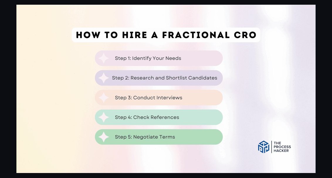 How do I find a fractional CRO in Suitland in 2027?