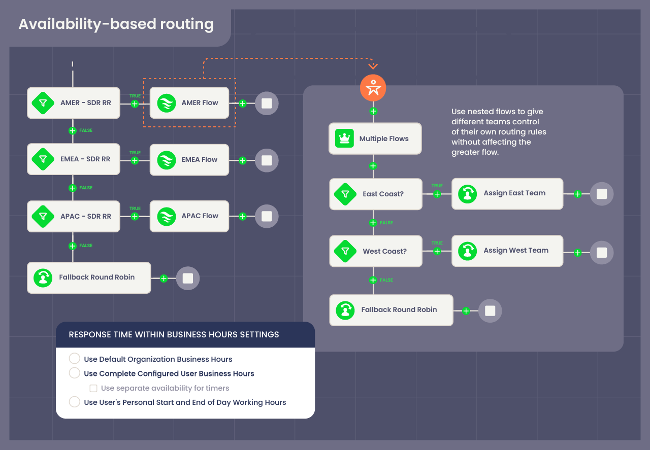 How Do I Set Up Lead Routing in Clari — figure 5