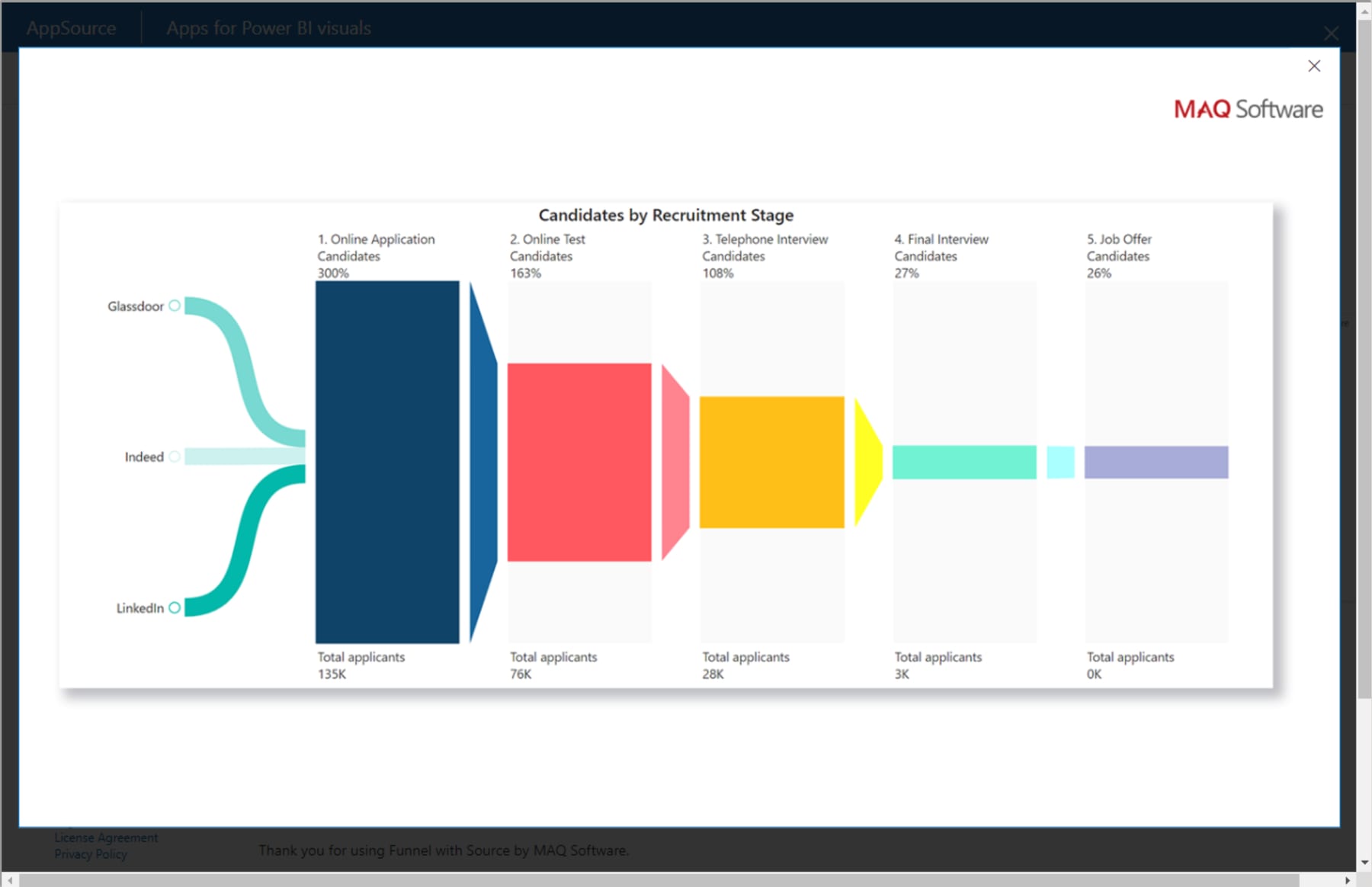 How to use Power BI to visualize fractional CRO ROI from multiple RevOps sources in 2027 — figure 3