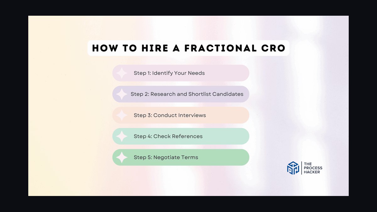 How do I hire a fractional CRO in Madison in 2027?